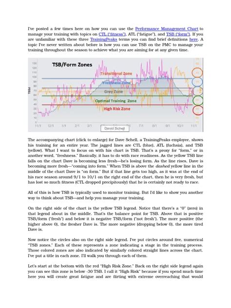 Performance Management Chart 的图像结果