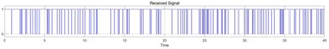 A Performance Study of Mobility Speed Effects on Vehicle Following ...