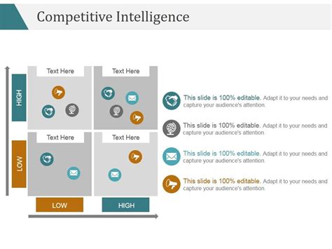 Image result for Competitive Intelligence Slide Examples