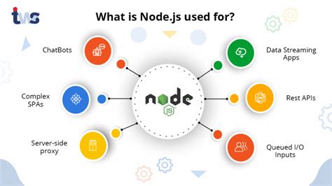 10 Best Nodejs Frameworks For Web App Development in 2022