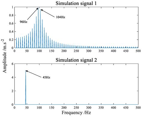 Blind Fault Extraction of Rolling-Bearing Compound Fault Based on ...