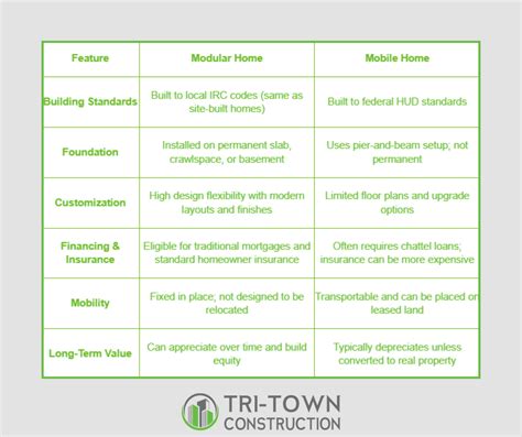 Mobile Home vs Modular Home: What’s Best for Florida?