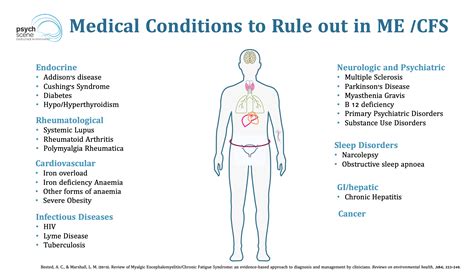Demystifying Chronic Fatigue Syndrome & Myalgic Encephalomyelitis
