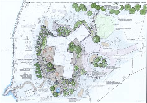 Image result for Landscape Architecture Tutorial