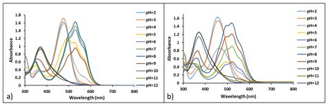 Halochromic Behavior and Anticancer Effect of New Synthetic ...