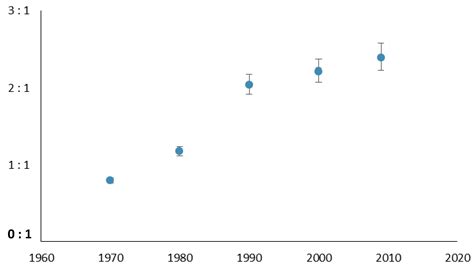 Efficiency of Edible Agriculture in Canada and the U.S. Over the Past ...