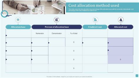 Image result for Computing Cost Allocation Rate