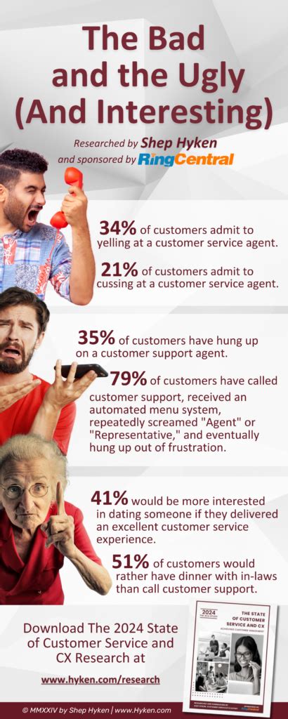 Image result for Customer Problem