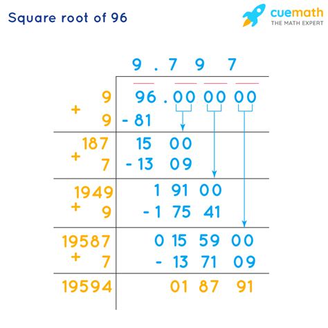 Square Root of 96 - How to Find the Square Root of 96?