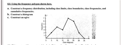 Frequency Distribution Class Boundaries 13 Class Math 的图像结果