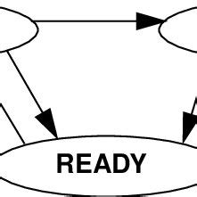 Image result for Java Thread State Diagram