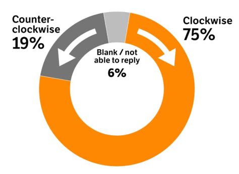 Visualizing Time: Cultural Perceptions of Time and Their Effect on Teamwork