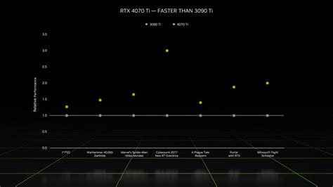 CES 2023: Nvidia RTX 40 Series GPUs for Laptops, Along With GeForce RTX ...