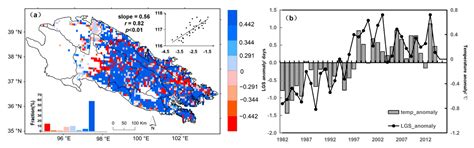 Vegetation Phenology in the Qilian Mountains and Its Response to ...