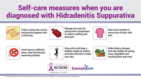 Hidradenitis Suppurativa Cure