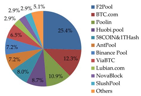 Profitable Double-Spending Attacks