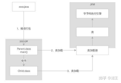 JVM系统优化实践（1）：JVM概览 - 知乎