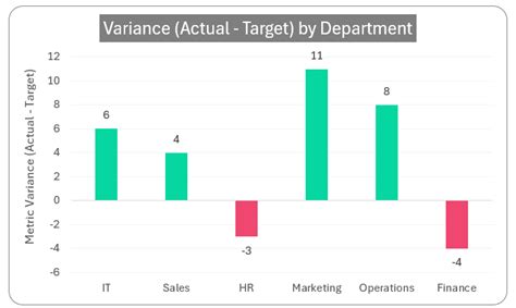 Image result for Variability Column Chart