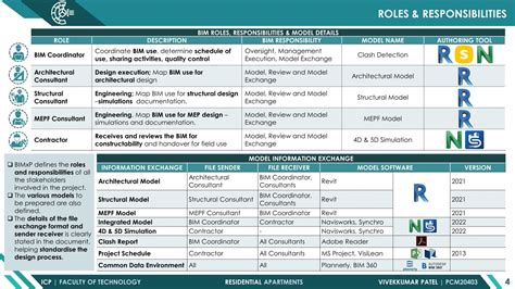 Residential Apartments | CEPT - Portfolio