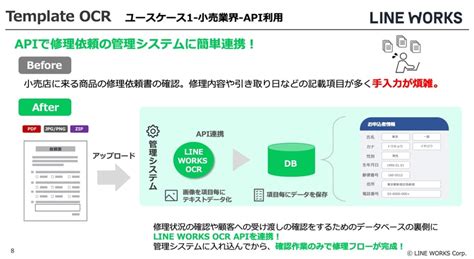 【動画で解説】LINE WORKS OCRの「Template APIプラン」とは？ 特徴、事例、料金について詳しくご紹介 - LINE WORKS