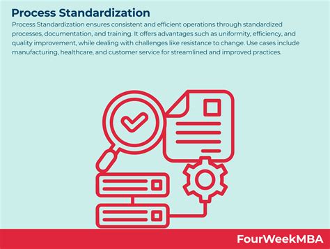 Standardization Process Steps 的图像结果