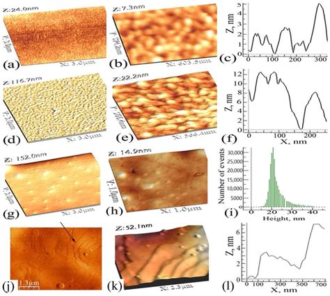Fluoropolymer Film Formation by Electron Activated Vacuum Deposition