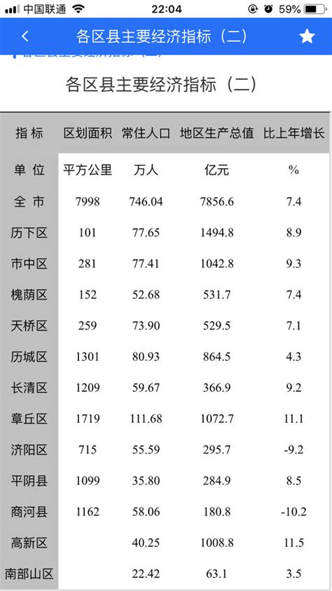 2023年镇江总人口数量是多少(外来+常住人口)