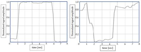 Driver Drowsiness Multi-Method Detection for Vehicles with Autonomous ...