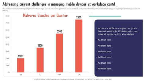 Managing Mobile Devices 的图像结果