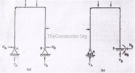 Image result for Interdeterminates