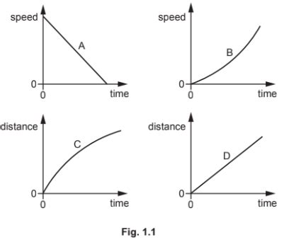 Speed Distance Time Graphs Heggerty 的图像结果