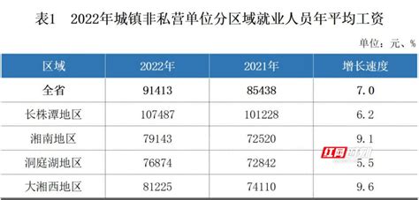 2022年安徽省城镇非私营单位就业人员年平均工资98649元
