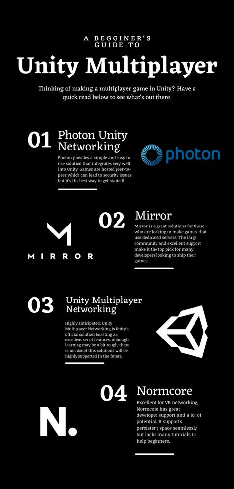 Image result for Unity 3D Multiplayer Tutorial