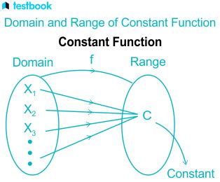 Image result for Constant Function Rules
