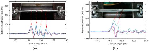 Development of a Distributed Crack Sensor Using Coaxial Cable