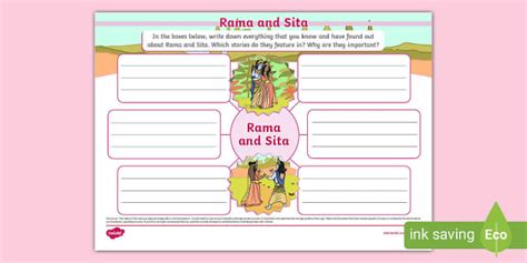 Rama and Sita Mind Map (teacher made) - Twinkl
