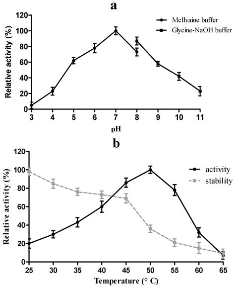 Isolation and Characterization of a Glycosyl Hydrolase Family 16 β ...