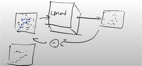 Diffusion Model Unet 的图像结果