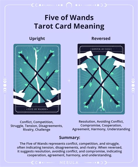 Five of Wands Tarot Card Meaning | What Does the Five of Wands Card Mean?