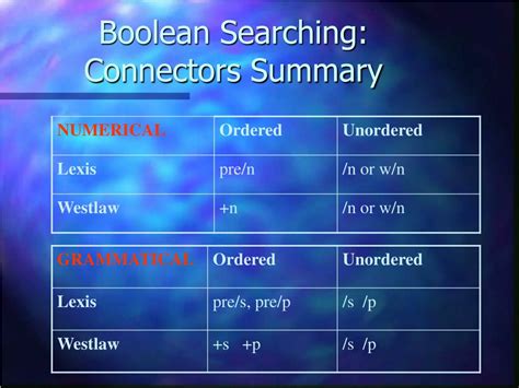Image result for Boolean Connectors in ScienceDirect