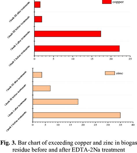 Image result for How to Analyse Extract