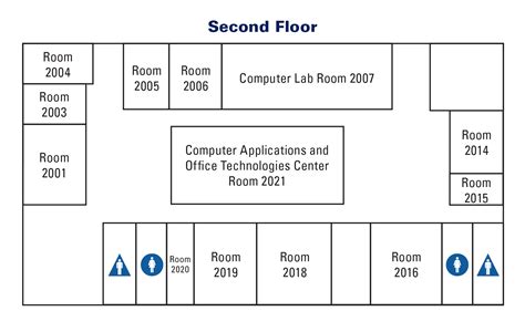 Image result for SpO2 FiO2 Ratio Table