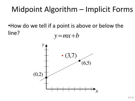 Midpoint Line Algorithm 的图像结果