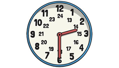 What is the 24-hour clock? - Twinkl