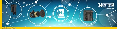 Hengst SE on B2B Marketplace for Hydrogen Economy