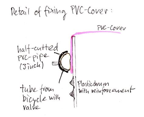 Biogas Plant by ARTI - energypedia