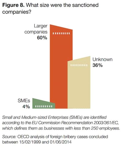 Class President Bribes 的图像结果