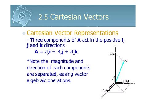 Image result for Cartesian Vectors Explained