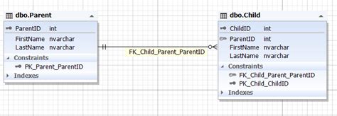Image result for SQL Database Design Example