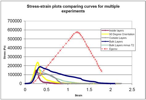 Samples for Axial Pull Testing 的图像结果